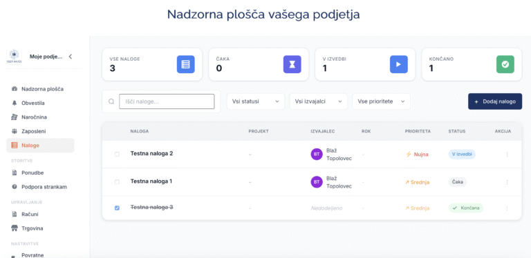 Nadzorna plošča Virtualne pisarne s pregledom nalog, statusov in izvajalcev